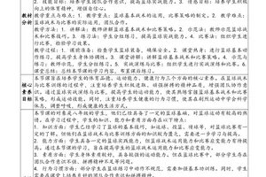 论述篮球战术教学与训练内容